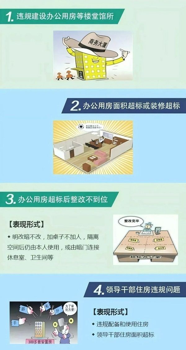 违反中央八项规定精神具体表现系列五 违反中央八项规定精神具体表现系列五